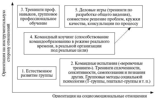 Управление персоналом: учебное пособие Управление персоналом: учебное пособие