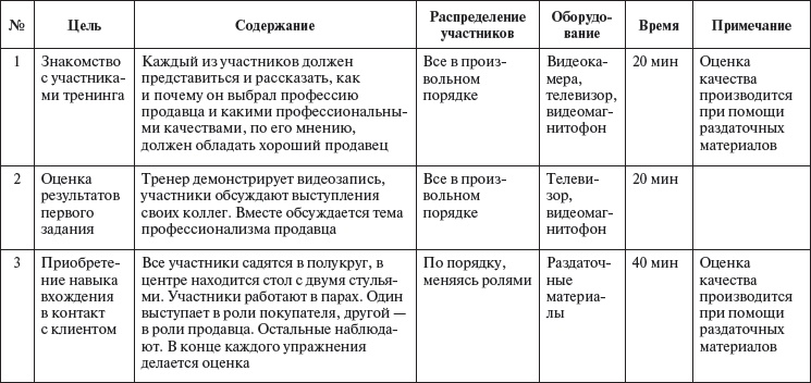Управление персоналом: учебное пособие Управление персоналом: учебное пособие
