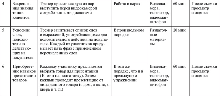 Управление персоналом: учебное пособие Управление персоналом: учебное пособие