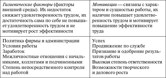 Управление персоналом: учебное пособие Управление персоналом: учебное пособие