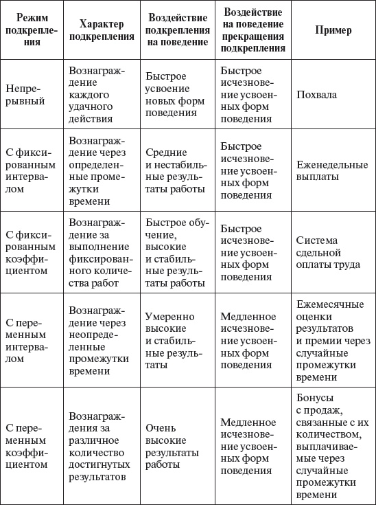 Управление персоналом: учебное пособие Управление персоналом: учебное пособие