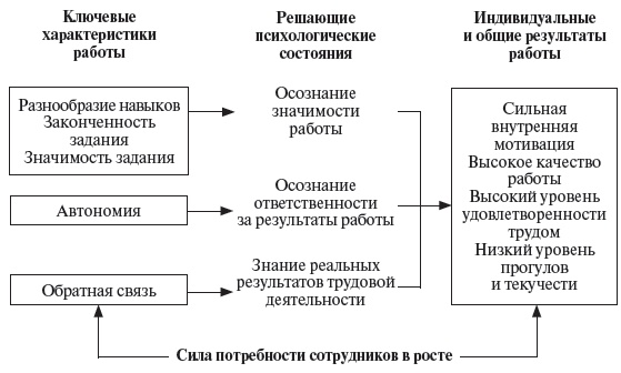 Управление персоналом: учебное пособие Управление персоналом: учебное пособие