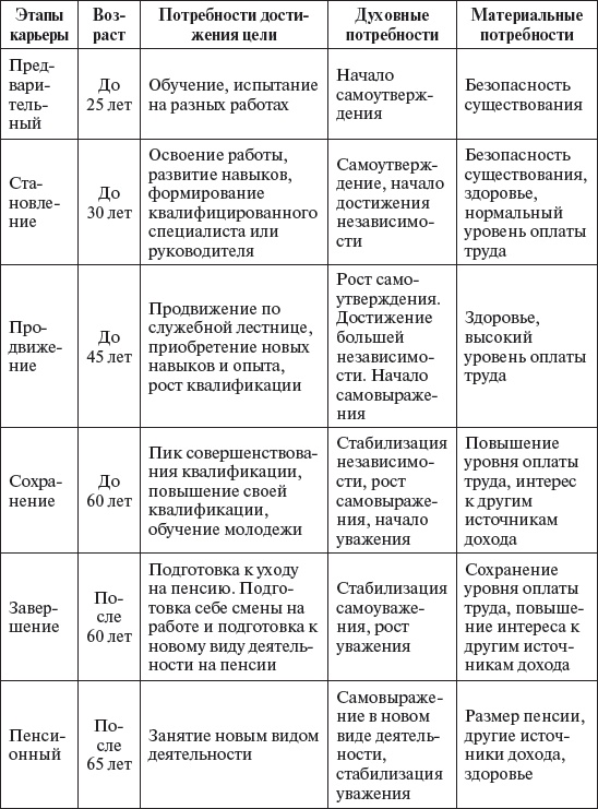 Управление персоналом: учебное пособие Управление персоналом: учебное пособие