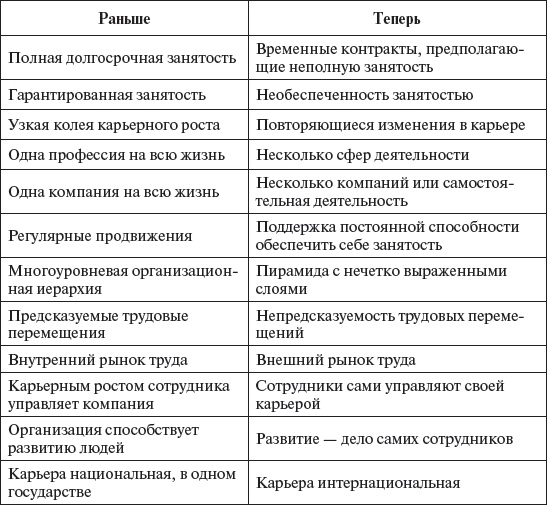 Управление персоналом: учебное пособие Управление персоналом: учебное пособие