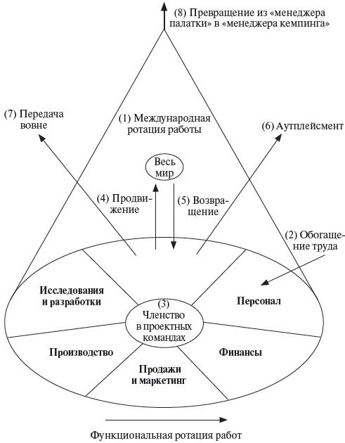 Управление персоналом: учебное пособие