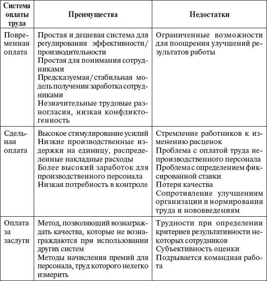 Управление персоналом: учебное пособие Управление персоналом: учебное пособие