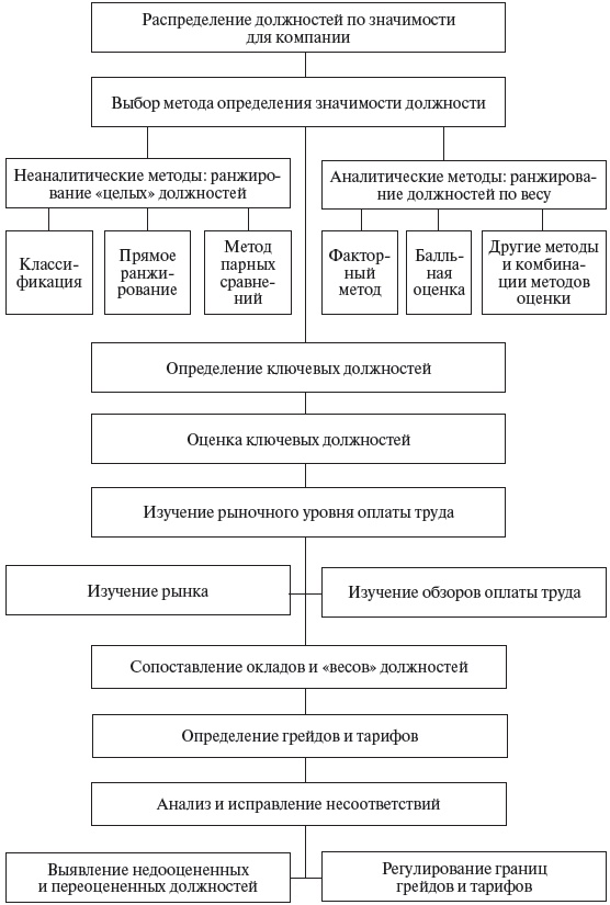 Управление персоналом: учебное пособие Управление персоналом: учебное пособие