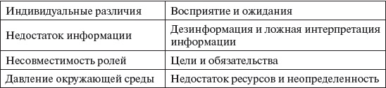 Управление персоналом: учебное пособие Управление персоналом: учебное пособие