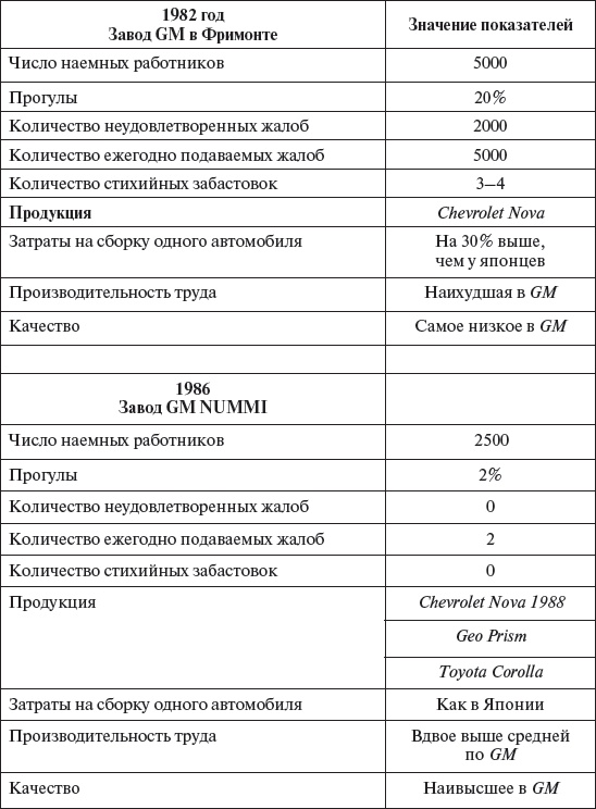 Управление персоналом: учебное пособие Управление персоналом: учебное пособие