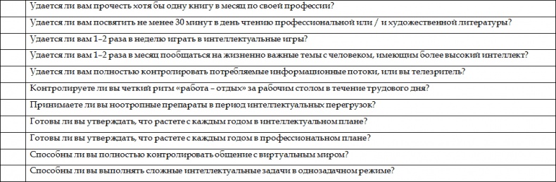 Как стать корпоративным атлетом. Система управления работоспособностью и качеством жизни