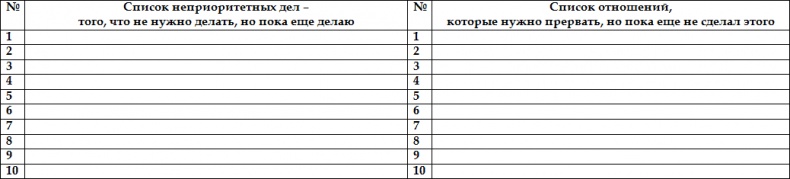 Как стать корпоративным атлетом. Система управления работоспособностью и качеством жизни