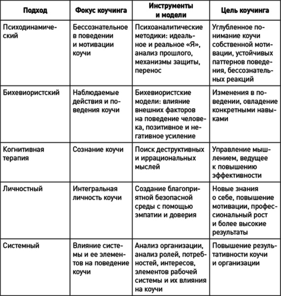 Как эффективно управлять свободными людьми. Коучинг Как эффективно управлять свободными людьми. Коучинг