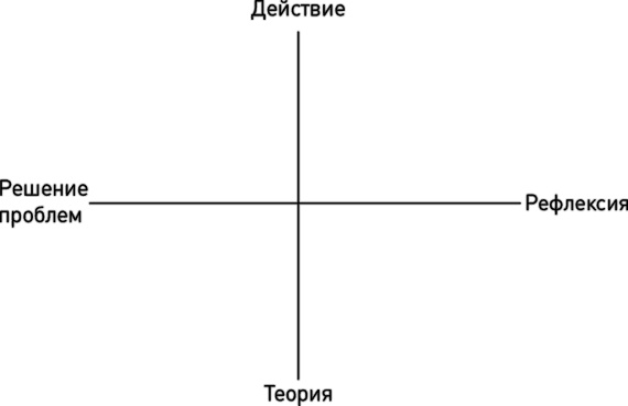 Как эффективно управлять свободными людьми. Коучинг Как эффективно управлять свободными людьми. Коучинг