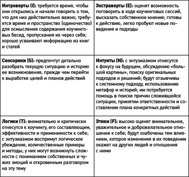Как эффективно управлять свободными людьми. Коучинг Как эффективно управлять свободными людьми. Коучинг