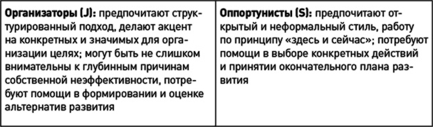 Как эффективно управлять свободными людьми. Коучинг Как эффективно управлять свободными людьми. Коучинг
