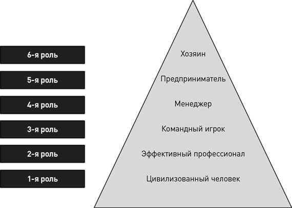 Как эффективно управлять свободными людьми. Коучинг Как эффективно управлять свободными людьми. Коучинг