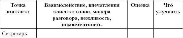 Разумный маркетинг. Как продавать больше при меньших затратах Разумный маркетинг. Как продавать больше при меньших затратах