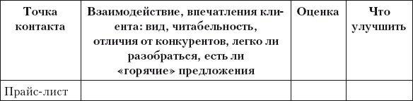 Разумный маркетинг. Как продавать больше при меньших затратах Разумный маркетинг. Как продавать больше при меньших затратах