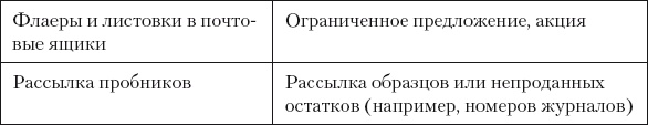 Разумный маркетинг. Как продавать больше при меньших затратах Разумный маркетинг. Как продавать больше при меньших затратах