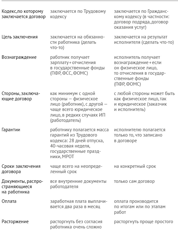 Закон стартапа