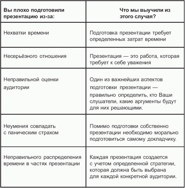 Маленькие хитрости большого бизнеса