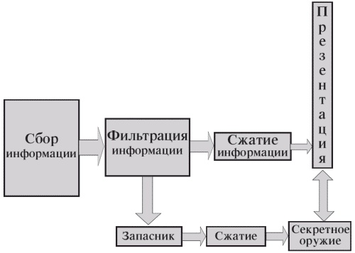 Маленькие хитрости большого бизнеса Маленькие хитрости большого бизнеса
