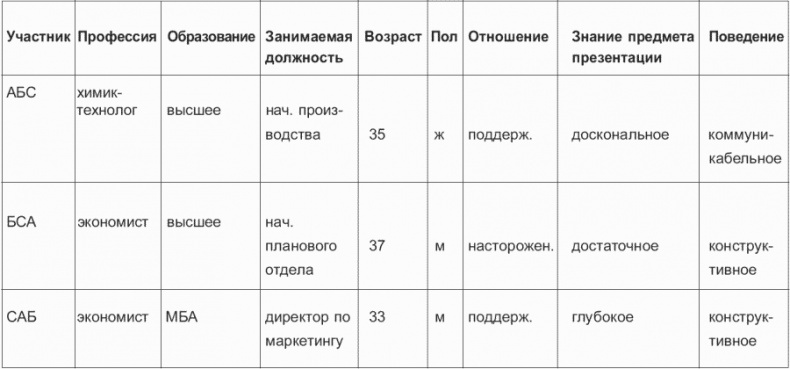 Маленькие хитрости большого бизнеса