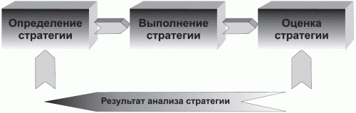 Маленькие хитрости большого бизнеса Маленькие хитрости большого бизнеса