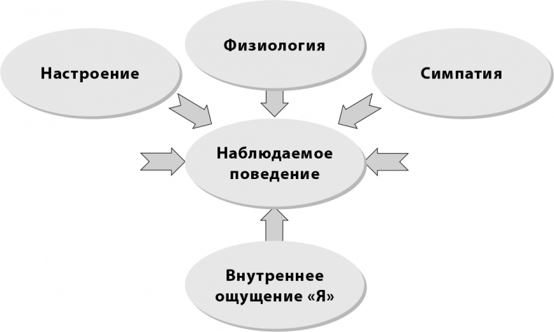 Ключи к партнеру. Искусство и техники продаж Ключи к партнеру. Искусство и техники продаж