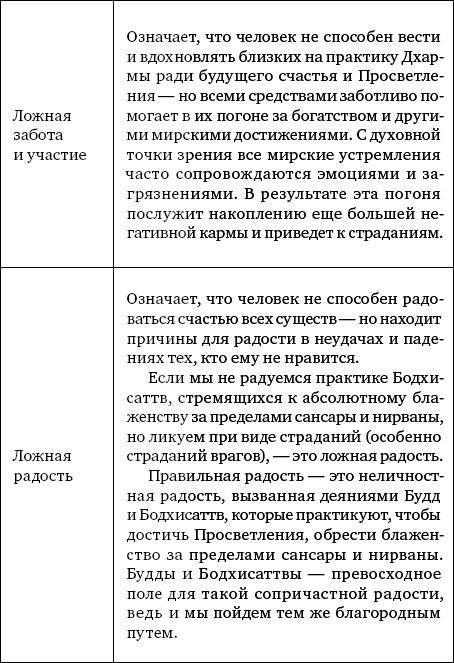 Семь пунктов Тренировки ума. Практические инструкции на пути к Пробуждению
