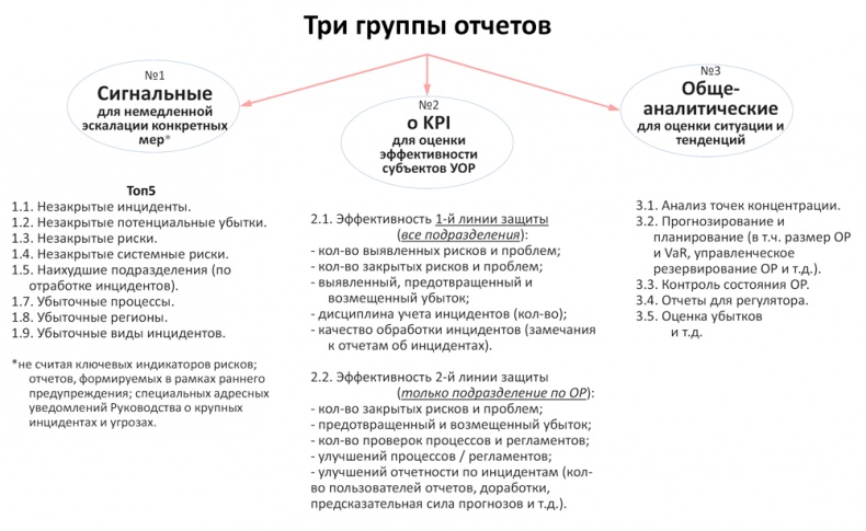 Управление операционными рисками банка: практические рекомендации Управление операционными рисками банка: практические рекомендации