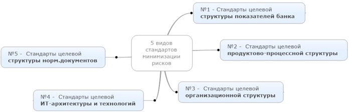 Управление операционными рисками банка: практические рекомендации Управление операционными рисками банка: практические рекомендации