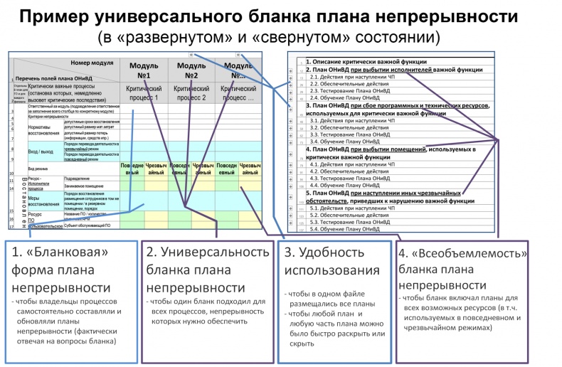 Управление операционными рисками банка: практические рекомендации Управление операционными рисками банка: практические рекомендации