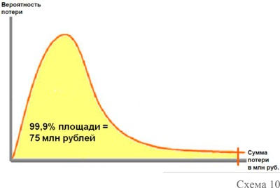 Управление операционными рисками банка: практические рекомендации Управление операционными рисками банка: практические рекомендации