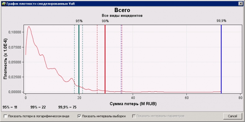 Управление операционными рисками банка: практические рекомендации Управление операционными рисками банка: практические рекомендации