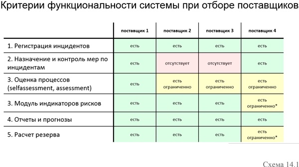 Управление операционными рисками банка: практические рекомендации Управление операционными рисками банка: практические рекомендации