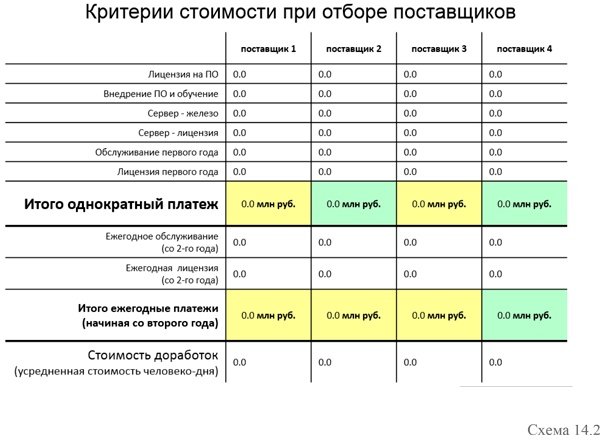 Управление операционными рисками банка: практические рекомендации Управление операционными рисками банка: практические рекомендации