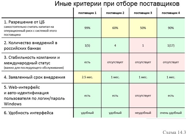 Управление операционными рисками банка: практические рекомендации Управление операционными рисками банка: практические рекомендации