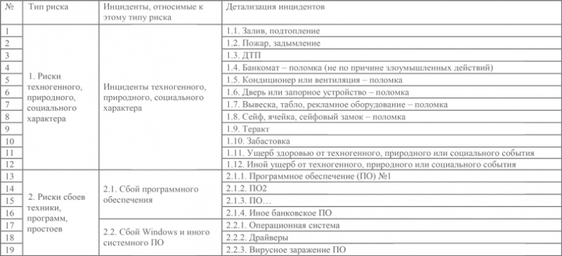 Управление операционными рисками банка: практические рекомендации Управление операционными рисками банка: практические рекомендации