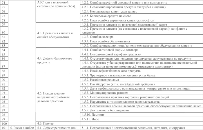 Управление операционными рисками банка: практические рекомендации Управление операционными рисками банка: практические рекомендации
