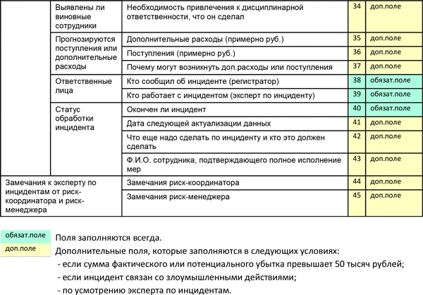 Управление операционными рисками банка: практические рекомендации Управление операционными рисками банка: практические рекомендации
