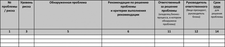 Управление операционными рисками банка: практические рекомендации Управление операционными рисками банка: практические рекомендации