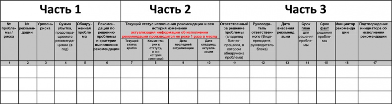 Управление операционными рисками банка: практические рекомендации Управление операционными рисками банка: практические рекомендации