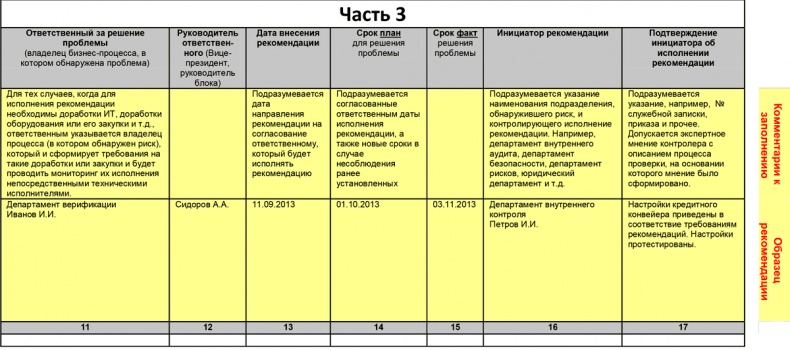 Управление операционными рисками банка: практические рекомендации Управление операционными рисками банка: практические рекомендации