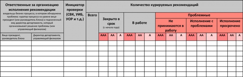Управление операционными рисками банка: практические рекомендации Управление операционными рисками банка: практические рекомендации