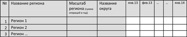 Управление операционными рисками банка: практические рекомендации Управление операционными рисками банка: практические рекомендации