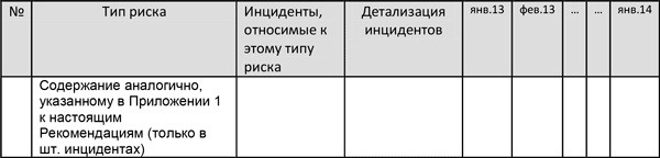 Управление операционными рисками банка: практические рекомендации Управление операционными рисками банка: практические рекомендации