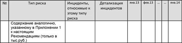 Управление операционными рисками банка: практические рекомендации Управление операционными рисками банка: практические рекомендации