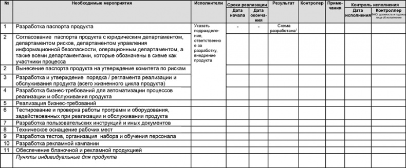Управление операционными рисками банка: практические рекомендации Управление операционными рисками банка: практические рекомендации