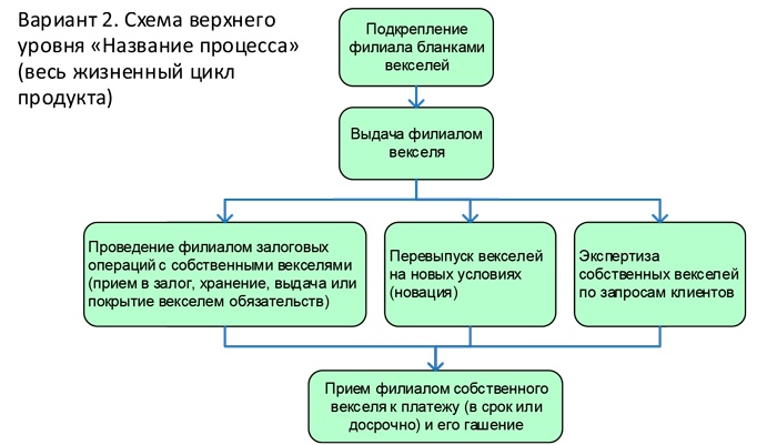 Управление операционными рисками банка: практические рекомендации Управление операционными рисками банка: практические рекомендации